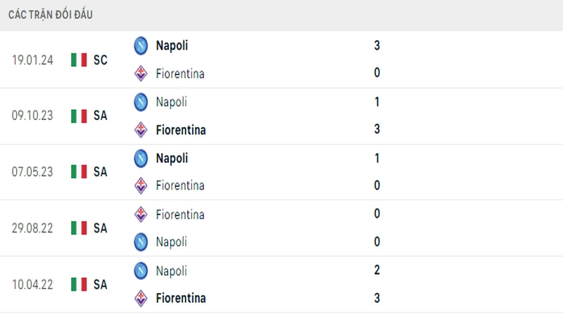 Lịch sử đối đầu giữa 2 câu lạc bộ Fiorentina vs Napoli