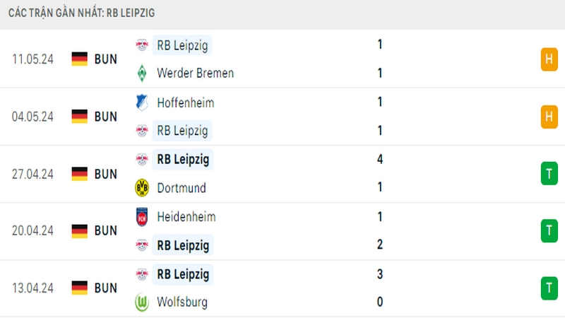 Thành tích thi đấu của Leipzig trong 5 trận đấu gần nhất Thành tích thi đấu của Leipzig trong 5 trận đấu gần nhất