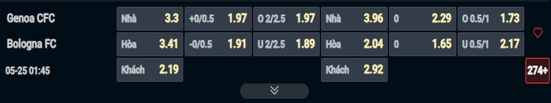 Nhận định Genoa vs Bologna kèo nhà cái Nhận định Genoa vs Bologna kèo nhà cái