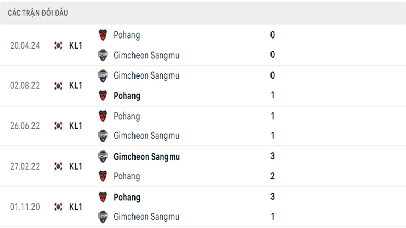 Lịch sử đối đầu giữa 2 câu lạc bộ Ghimcheon Sangmu vs Pohang
