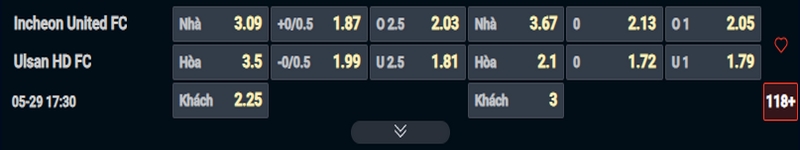 Nhận định Incheon vs Ulsan HD kèo nhà cái