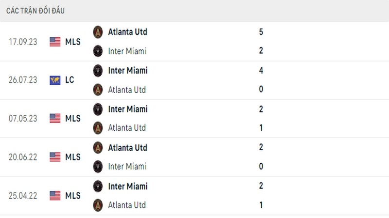 Lịch sử đối đầu giữa 2 câu lạc bộ Inter Miami vs Atlanta Utd