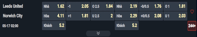 Nhận định Leeds vs Norwich kèo nhà cái Nhận định Leeds vs Norwich kèo nhà cái