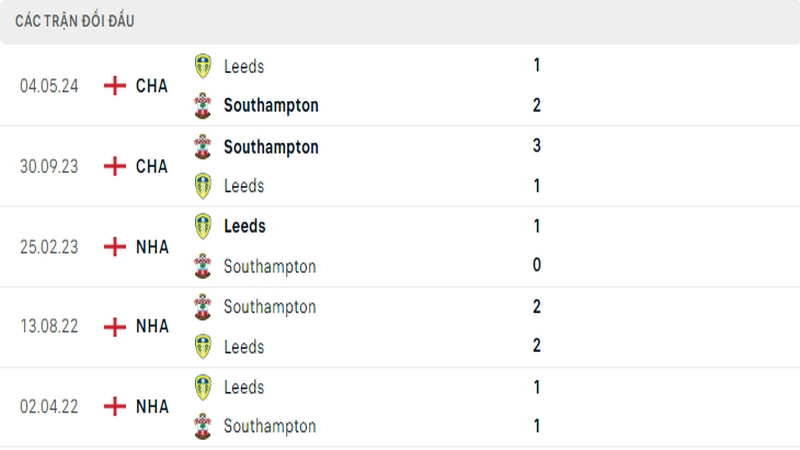 Lịch sử đối đầu giữa 2 câu lạc bộ Leeds vs Southampton Lịch sử đối đầu giữa 2 câu lạc bộ Leeds vs Southampton