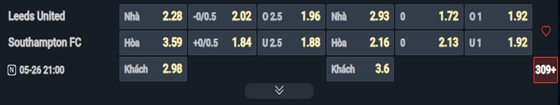 Nhận định Leeds vs Southampton kèo nhà cái Nhận định Leeds vs Southampton kèo nhà cái