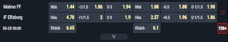 Nhận định Malmo vs Elfsborg kèo nhà cái Nhận định Malmo vs Elfsborg kèo nhà cái