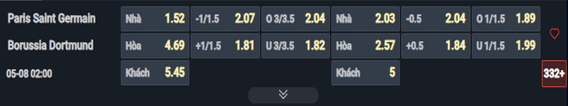 Nhận định PSG vs Dortmund kèo nhà cái