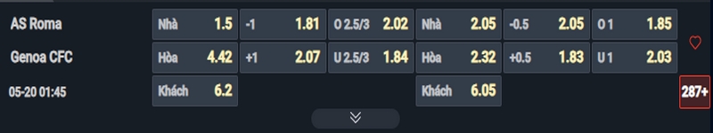 Nhận định Roma vs Genoa kèo nhà cái