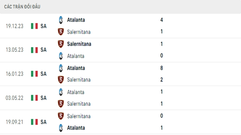 Lịch sử đối đầu giữa 2 câu lạc bộ Salernitana vs Atalanta