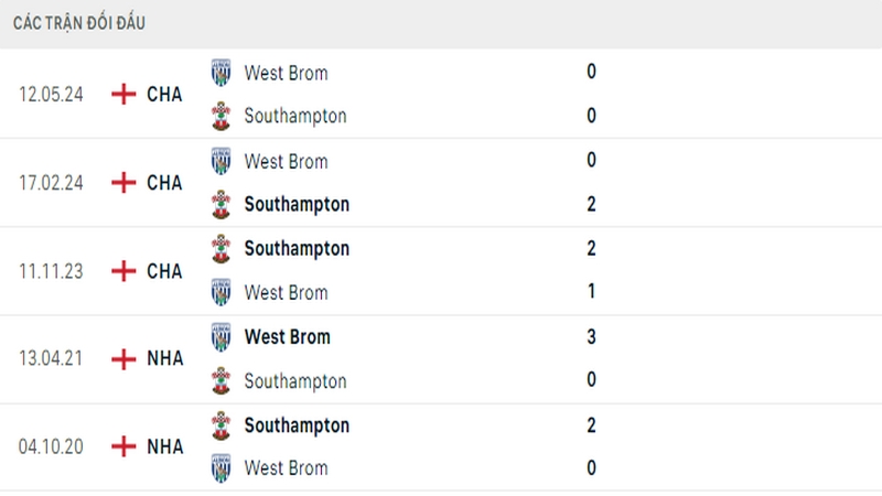 Lịch sử đối đầu giữa 2 câu lạc bộ Southampton vs West Brom Lịch sử đối đầu giữa 2 câu lạc bộ Southampton vs West Brom