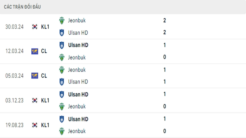 Lịch sử đối đầu giữa 2 câu lạc bộ Ulsan HD vs Jeonbuk
