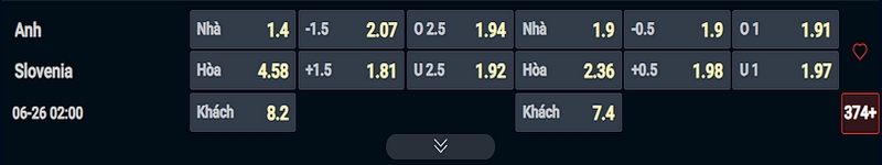 Nhận định Anh vs Slovenia kèo nhà cái