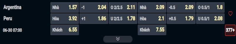 Nhận định Argentina vs Peru kèo nhà cái