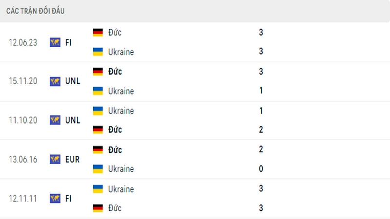 Lịch sử đối đầu giữa 2 đội tuyển Đức vs Ukraine