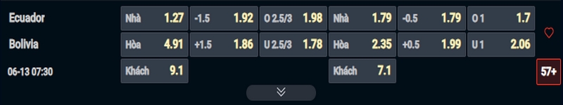 Nhận định Ecuador vs Bolivia kèo nhà cái
