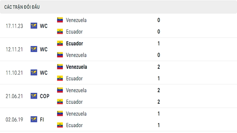 Lịch sử đối đầu giữa 2 đội tuyển Ecuador vs Venezuela