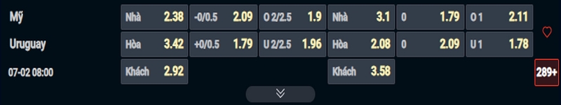 Nhận định Mỹ vs Uruguay kèo nhà cái
