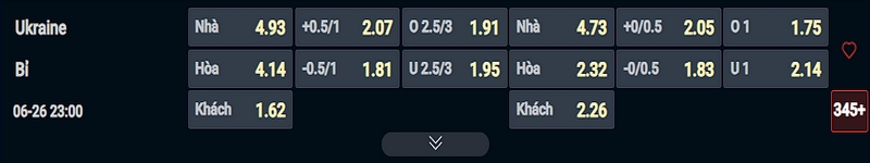 Nhận định Ukraine vs Bỉ kèo nhà cái