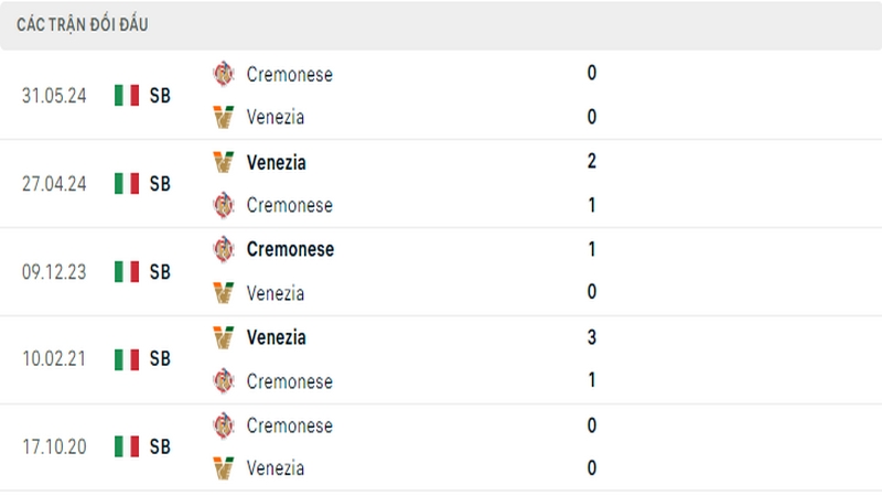 Lịch sử đối đầu giữa 2 câu lạc bộ Venezia vs Cremonese Lịch sử đối đầu giữa 2 câu lạc bộ Venezia vs Cremonese