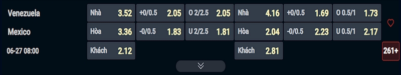 Nhận định Venezuela vs Mexico kèo nhà cái