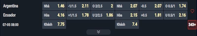 Nhận định Argentina vs Ecuador kèo nhà cái