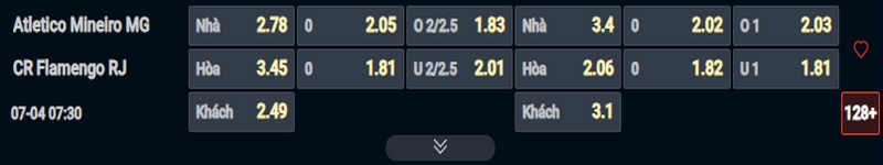 Nhận định Atletico Mineiro vs Flamengo kèo nhà cái
