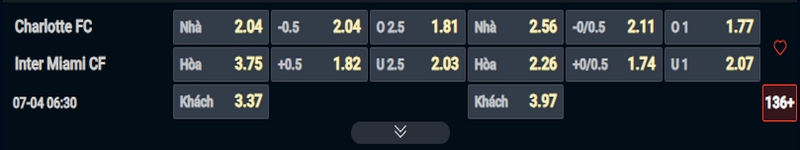 Nhận định Charlotte vs Inter Miami kèo nhà cái