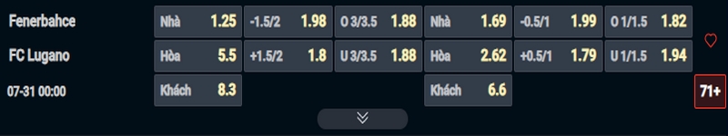 Nhận định Fenerbahce vs Lugano kèo nhà cái Nhận định Fenerbahce vs Lugano kèo nhà cái