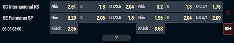 Nhận định Internacional vs Palmeiras kèo nhà cái
