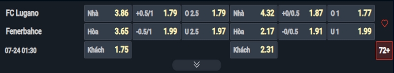 Nhận định Lugano vs Fenerbahce kèo nhà cái