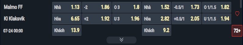 Nhận định Malmo vs Klaksvik kèo nhà cái