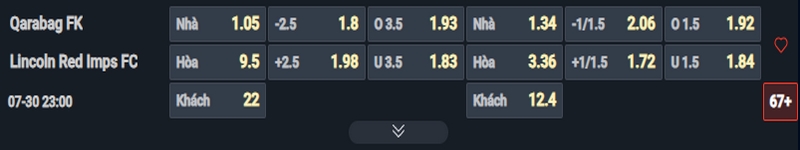 Nhận định Qarabag vs Lincoln Red Imps kèo nhà cái Nhận định Qarabag vs Lincoln Red Imps kèo nhà cái