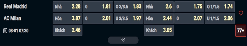 Nhận định Real Madrid vs AC Milan kèo cược nhà cái Nhận định Real Madrid vs AC Milan kèo cược nhà cái