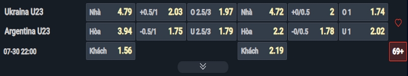 Nhận định U23 Ukraine vs U23 Argentina kèo nhà cái Nhận định U23 Ukraine vs U23 Argentina kèo nhà cái