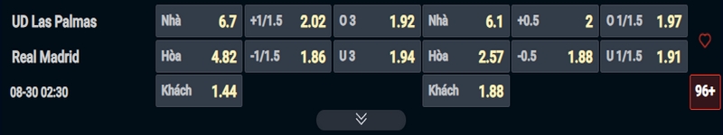 Nhận định Las Palmas vs Real Madrid kèo nhà cái Nhận định Las Palmas vs Real Madrid kèo nhà cái