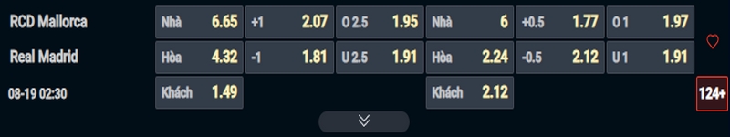 Nhận định Mallorca vs Real Madrid kèo nhà cái Nhận định Mallorca vs Real Madrid kèo nhà cái