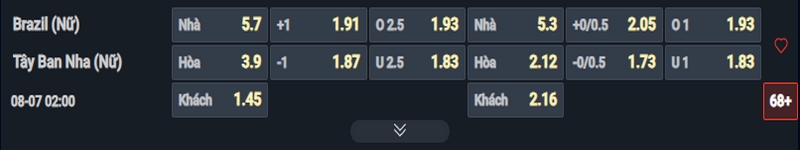 Nhận định Nữ Brazil vs Nữ Tây Ban Nha kèo nhà cái