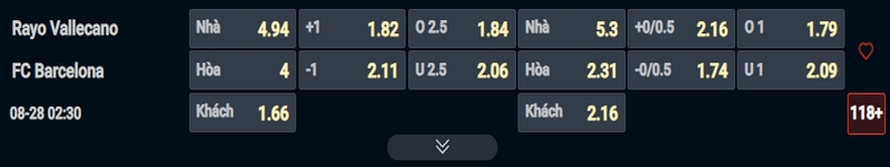 Nhận định Rayo Vallecano vs Barcelona kèo nhà cái Nhận định Rayo Vallecano vs Barcelona kèo nhà cái